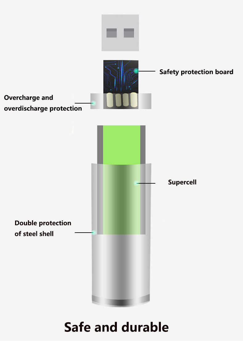 New 15V AA AAA USB Rechargeable Battery Simplicity Gadgets